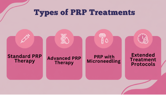 Types of PRP hair Treatments offered At Alana Skin Hair Laser Clinic