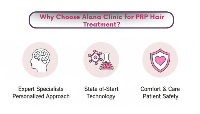 Learn about Alana Clinic For PRP Hair treatment