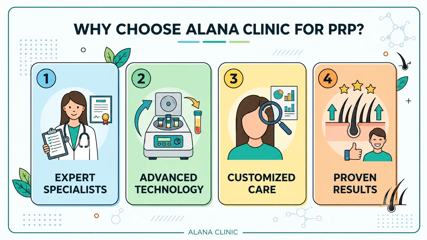 Alana Skin Hair Laser Clinic offering PRP Hair Treatment with personalised care, advanced technology and personalised hair restoration solutions